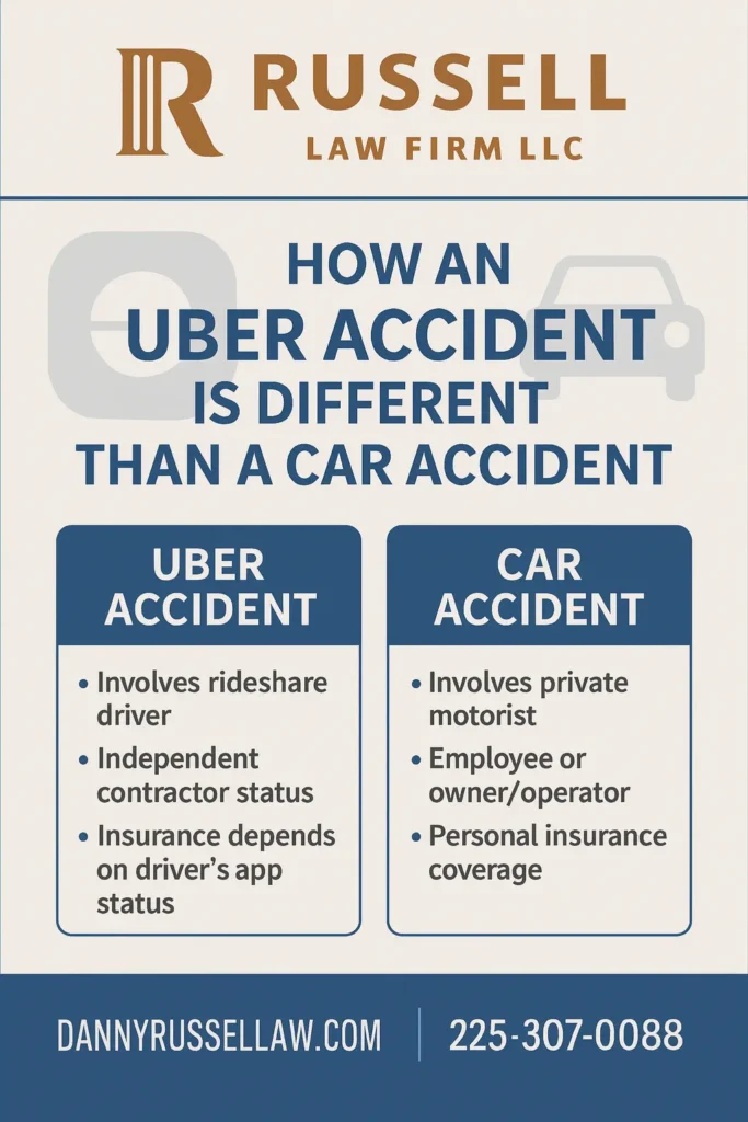This infographic shows that How an Uber Accident is Different than a Car Accident